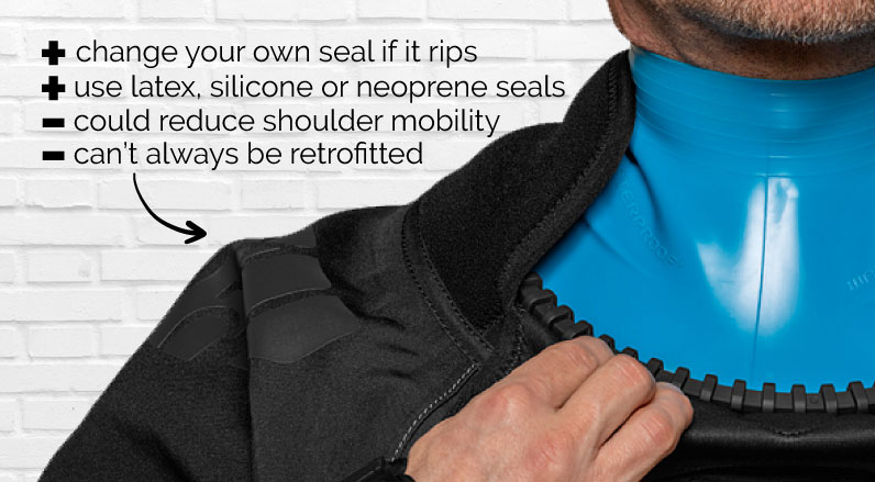 Drysuit features quick fit neck system